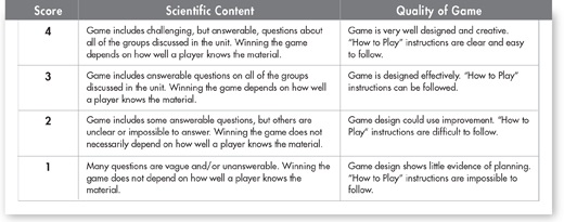 An assessment rubric that describes the scores based on scientific content and quality of documentary script.