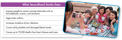 A table indicating the effects of secondhand smoke. On the right, a photograph of a girl taking a picture of a family having food together.