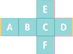 A net is composed of six equal, lettered squares: A through D aligned from left to right and E above C and F below C.