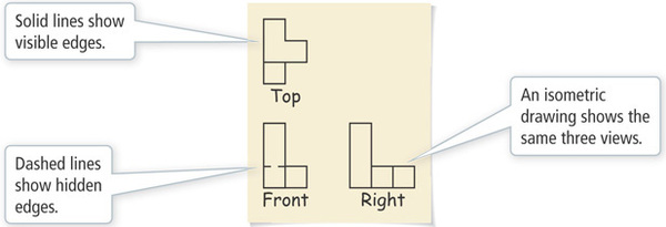 Orthogonal drawings represent three views of the isometric drawing, which shows the same three views.