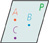 A plane labeled P contains points A, B, and C.