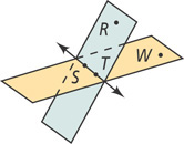 A plane containing point R and another containing point W each contain points S and T, with a line passing through S and T.