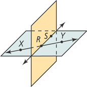 A plane with points R, S, X, and Y intersects a plane with points R and S. A line passes through points R and S, and another passes through points X, R, and Y.