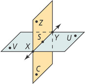 A plane contains points V, U, X, S, and Y, intersecting a plane with points Z, X, S, Y, and C. A line passes through points X, S, and Y on both.