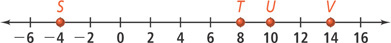 A number line has point S at negative 4, point T at 8, point U at 10, and point V at 14.