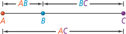 A line segment extends from A to C with point B in between. The distance from A to C is AC, distance from A to B is AB, and distance from B to C is BC.