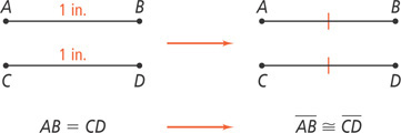 Segments AB and CD each measure 1 inch, illustrated with a short vertical marks through the middle of each, showing AB = CD illustrated as segment AB congruent to segment CD.