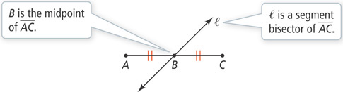 A line segment extends between points A and C with point B in between. Segments AB and BC each has two vertical marks, showing B is the midpoint of segment AC. Line L passes through point B, showing l is a segment bisector of segment AC.