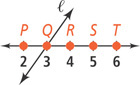 A number line points P, Q, R, S, and T at marks 2 through 6, respectively. Line l passes through points Q.