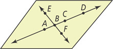 A plane contains a line passing through points A, B, C, and D and a line passing through points E, B, and F.