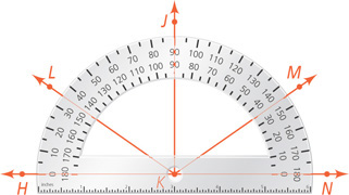 Angles sharing a vertex are measured on a protractor.