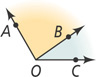 Two angles share vertex O and ray OB, angle AOB on the left and angle BOC on the right.