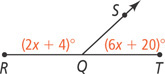 Two angles share vertex Q: RQS measuring (2x + 4) degrees and TQS measuring (6x + 20) degrees.