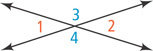 A rising line and falling line intersect, forming angles 1 and 2 on the left and right, respectively, and angles 3 and 4 on top and bottom, respectively.