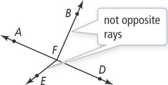 Rays FE and FB do not form a straight angle, so are not opposite rays.