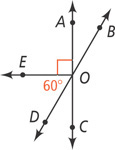 Lines AC and BD intersect at O, with ray EO dividing angle AOD into right angle AOE and 60 degree-angle EOD.