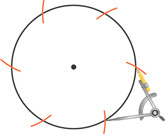 Six arcs are drawn at equal distances around the circle. The compass extends between the arcs, with pointer at one arc and pencil at the next.