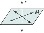 Horizontal plane M contains two intersecting lines, with vertical line r passing through the intersection from below the plane to above, at right angles to both lines in the plane.