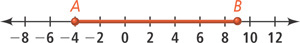 A number line has segment AB with A at negative 4 and B at 9.