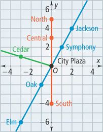A coordinate plane illustrates three subway routes.