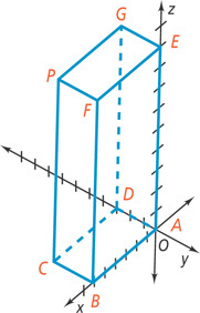 A rectangular box is plotted on a three-dimensional coordinate system.