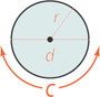A circle has radius r from the center to the side, diameter d from side to side through the center, and circumference C around the circle.