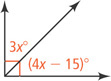 An interior ray extends from a right angle, forming angles measuring 3x degrees and (4x minus 15) degrees.
