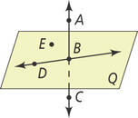 Plane Q contains point E and a line passing through points D and B on the pane. A line passes through point C below the plane, point B, and point A above the plane.