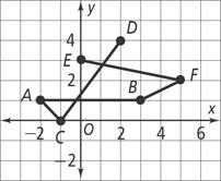 Five line segments are plotted on a coordinate plane.