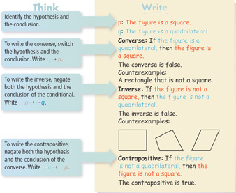 Steps to writing statements are illustrated.