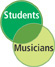 Circles Students and Musicians have overlapping section.