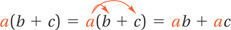 An equation reads a(b + c) = a(b + c), with arrows from a pointing from a to b and c, = ab + ac.