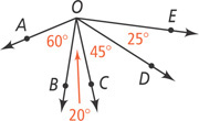 Five rays extend from vertex O: AO, BO, CO, DO, and EO. Angle AOB is 60 degrees, angle BOC is 20 degrees, angle COD is 45 degrees, and angle DOE is 25 degrees.