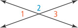 Rising and falling diagonal lines intersect, forming angle 1 on the left, angle 2 on top, angle 3 on the right, and angle 4 on bottom.
