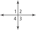 A vertical line and horizontal line intersect, forming angles 1 through 4, from top left angle clockwise.