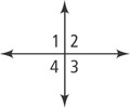 A vertical line and horizontal line intersect, forming angles 1 through 4, from top left angle clockwise.