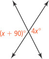 Two diagonal lines intersect, forming angle (x + 90) degrees on the left and angle 4x degrees on the right.