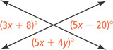 Two lines intersect forming angle (3x + 8) degrees on the left, angle (5x + 4y) degrees on bottom, and angle (5x minus 20) degrees on the right.