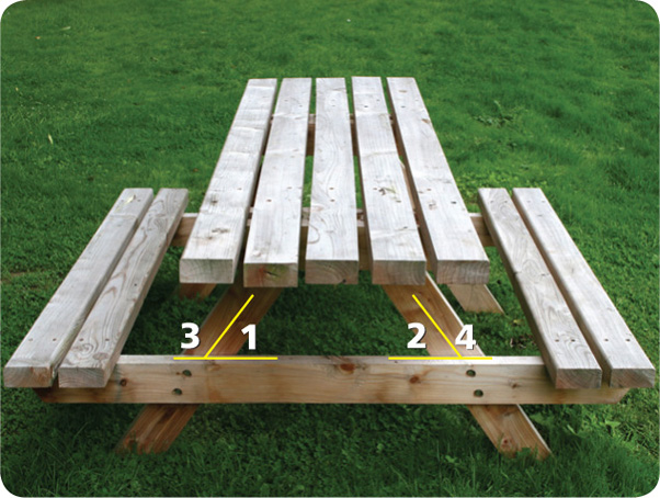 A table has two diagonal lines meeting the floor, with inner angle 1 acute and outer angle 3 obtuse at the left leg and inner angle 2 acute and outer angle 4 obtuse at the right leg.