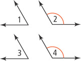 Angles 1 and 3 are acute and angles 2 and 4, each marked with one arc, are obtuse.