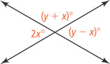 Two lines intersect forming angle 2x degrees on the left, angle (y + x) degrees on top, and angle (y minus x) degrees on the right.