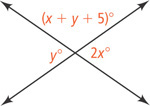 Two lines intersect forming angle y degrees on the left, angle (x + y + 5) degrees on top, and angle 2x degrees on the right.