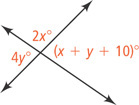 Two lines intersect forming angle 4y degrees on the left, angle 2x degrees on top, and angle (x + y + 10) degrees on the right.