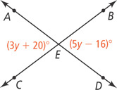 Lines AD and BC intersect at E. Angle AEC, on the left, measures (3y + 20) degrees, and angle BED, on the right, measures (5y minus 16) degrees.