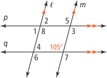 Two sets of parallel lines intersect.