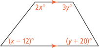 Two horizontal parallel lines, the top shorter than the bottom, are connected by diagonal lines to form a quadrilateral, with top left angle 2x degrees, top right angle 3y degrees, bottom right angle (y + 20) degrees, and bottom left angle (x minus 12) degrees.