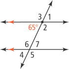 A diagonal transversal intersects horizontal parallel lines. At the top intersection, angles are 3, 1, 2, and 65 degrees, from top left clockwise. At the bottom intersection, angles are 6, 7, 5, and 4, from top left clockwise.