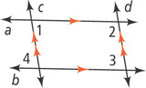 Parallel horizontal lines a, on top, and b, on bottom, intersect diagonal parallel lines c, on the left, and d, on the right. Angle 1 is below a right of c. Angle 2 is below a left of d, Angle 3 is above b left of d. Angle 4 is above b left of c.