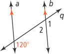 Transversal q intersects nearly vertical parallel lines a, on the left, and b, on the right. Angle 1 is below q right of b. Angle 2 is below q left of b. The angle below q right of a is 120 degrees.