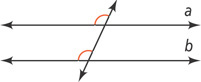 A diagonal transversal intersects two horizontal lines, a above b. The angle left of the transversal above a is equal to the angle left of the transversal above b.
